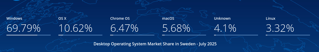 Linux på skrivbordet